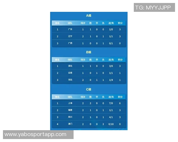 全运会男足U20组小组赛最新积分榜及第四至六比赛日对阵情况分析